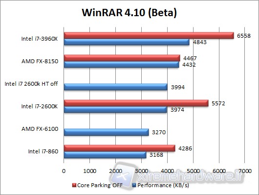 winrar_4.10_beta