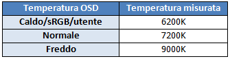 Temp setting