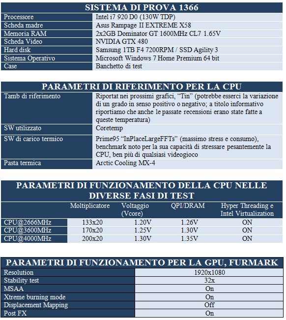 TESTSPECS