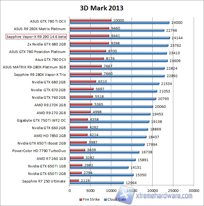 3dmark2013